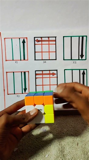 @Cube Algorithms #how to solve rubix cube #cubingAmzing cube trick #rubikscube #repeattimes #cubing