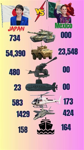 🇯🇵 Japan vs 🇲🇽 Mexico — Military Power Showdown 🔥#military #comparison #shortsfeed