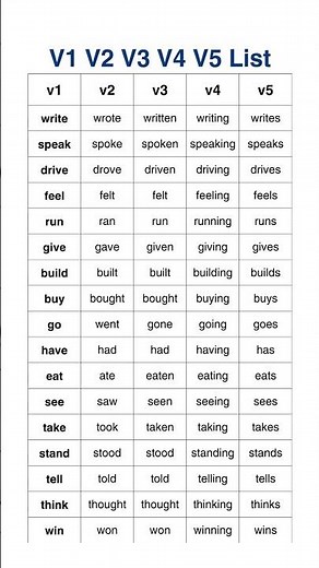 V1 V2 V3 V4 V5 Verb List, Essential English Verbs! V1, V2, V3, V4, V5 Explained 🚀Quick Grammar Guide