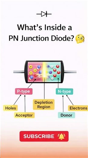 what is inside construction of diode🤔#electronics #design #voltageregulation