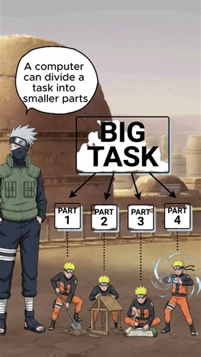 Parallel Processing Explained Using Shadow Clone Jutsu