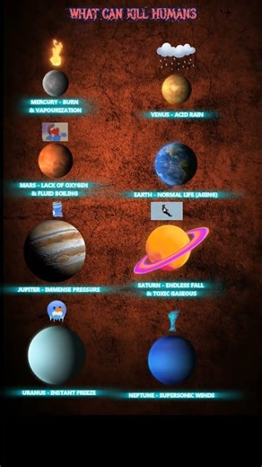 What can kill humans on different Planets #science