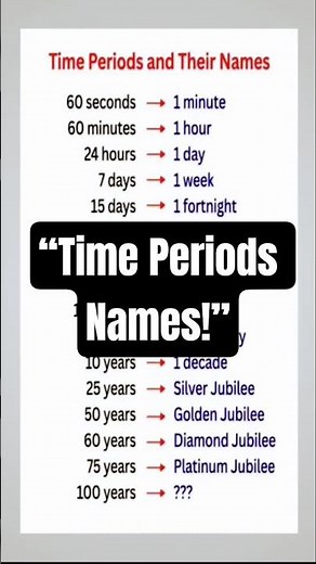 “Names of Time Periods | Minute, Hour, Day, Week, Month, Jubilee Explained”