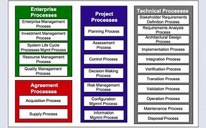 SysML语言学习和OCSMP认证经验-1 MBSE基本概念