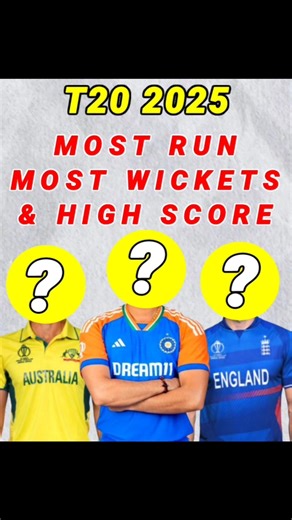 T20 2025: Most Run‚ Most Wickets & High Score🤔#shorts