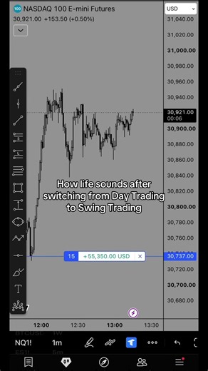 Swing Trading>Day Trading#nq #daytrading | swing trading
