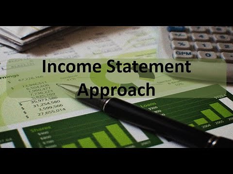 CVP: Breakeven - The Income Statement Approach