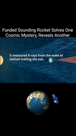 NASA’s Sounding Rocket Mission 🚀 | Edge of Space Investigation