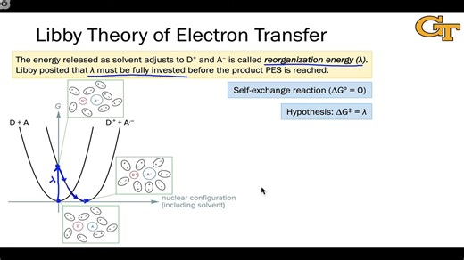 5.6 Marcus Theory I