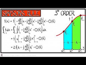 Calculus Chapter 5 Lecture 49 Numerical Integration II