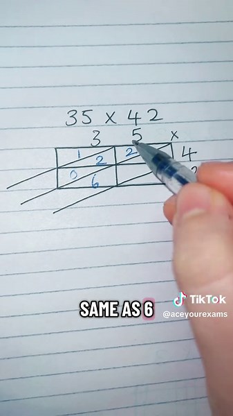 Chinese Multiplication Method Overview