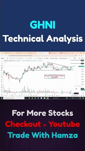 GHNI Descending Triangle Breakout | PSX Technical Analysis | Pakistan Stock Market