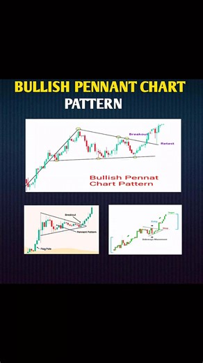 Bullish Pennant Chart Pattern explained 💯🥶🥶 #chartpatterns #trading