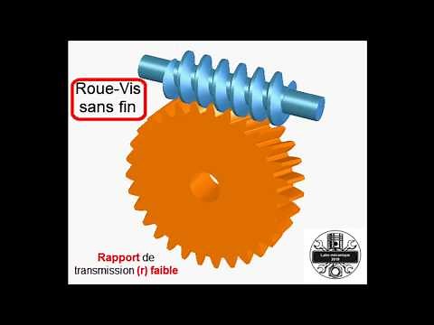 Les types d'engrenages
