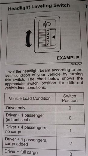 Correct way to ajust your headlight leveling 🤟
