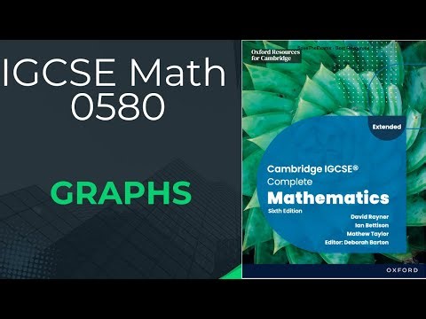 Graphs | IGCSE Math 0580
