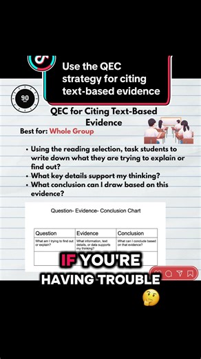 Use a Question Evidence Conclusion chart to help students who struggle with the process of citing text-based evidence. #firstyearteacher #teachertok #lessonplanning #lessonplanning #SmallGroup