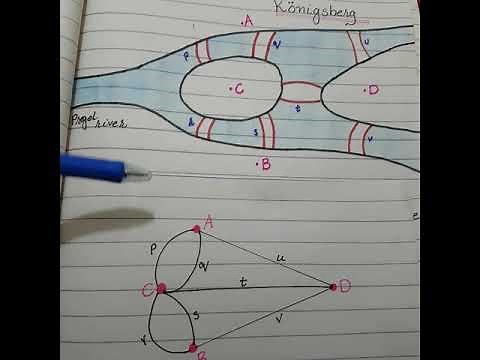 The seven bridges of konigsberg (part 1)| graph theory
