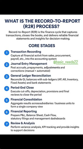 Besic needs on Instagram: "What is the Record-to-Report (R2R) Process? Record-to-Report (R2R) is a key finance cycle that focuses on collecting, organizing, and delivering accurate financial information to support business performance and compliance. It gives leaders a clear picture of how the organization is doing financially. Core Stages of the R2R Process 1. Transaction Recording All financial activities from different departments-sales, procurement, HR, operations-are captured within the acc