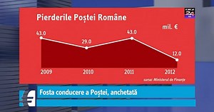 Poşta Română: Patru foşti directori ai companiei, trimişi în judecată pentru abuz în serviciu