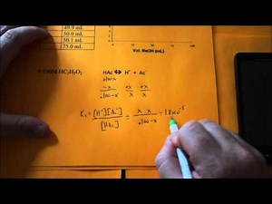 Titration- Part 1 Weak Acid with a Strong Base