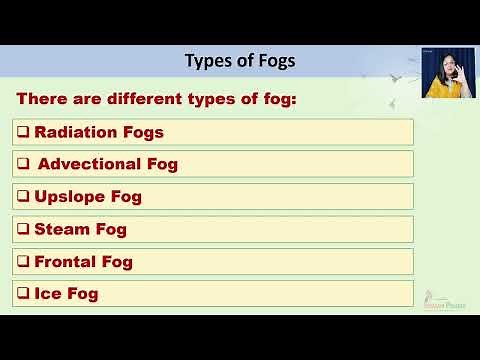 Fog: Classification and Distribution