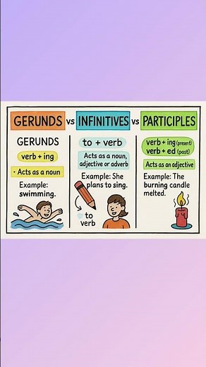 Gerunds vs Infinitives vs Participles ( non finite verb) #english #verbs #shorts #grammar #education