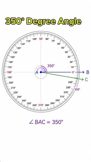350° Degree Angle Draw Using Protractor