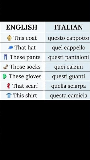 English to Italian Translation Explained | Learn Italian Fast 17.02.26