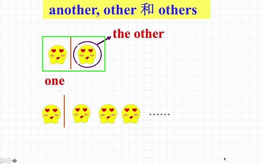 others、another、other、 the other的区别