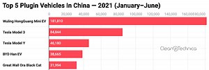 Record Month For Plugin Electric Vehicles In China! 15% Share! - CleanTechnica