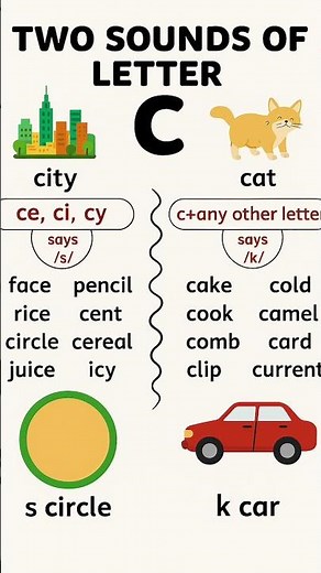 |Phonic sound|sound of C letter| Pronounce C Correctly|English Made Easy C Pronunciation Beginners|