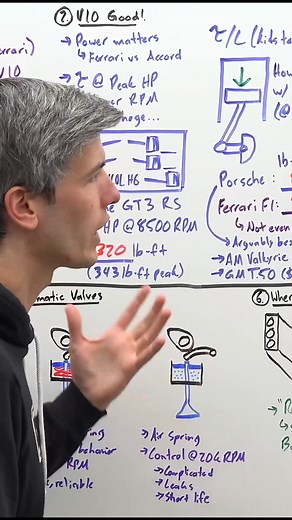 Engineering explained #reels #formula1 #engineeringexplained | Engineering Explained
