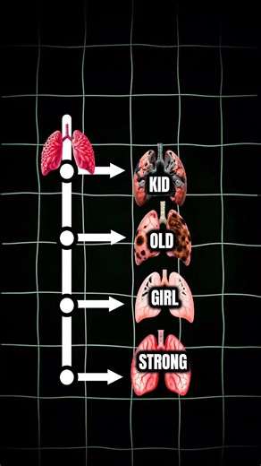 Test your lungs capacity, how many cig*r*ttes you have smoked? let's check #Foryou #breathhold #fyppppppppppppppppppppppp #lungs