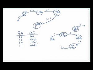 DD5C FSM Design Using Full Encoding with D flip flop