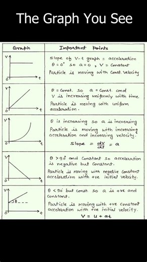 The graph I see #blender3d #autodeskmaya #edit #3dgamedevelopment
