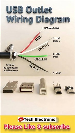 USB Outlet Wiring Diagram 🔌 | 5V USB Socket Connection Explained | Electrical Project #Shorts