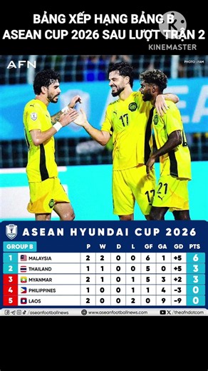 Bảng xếp hạng bảng B ASEAN Cup 2026 sau lượt trận 2