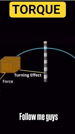 Easy concept of torque in physics||#physics #torque #physicsconcept