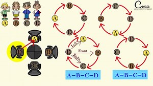 CIRCULAR PERMUTATION | PERMUTATION SERIES | CREATA CLASSES