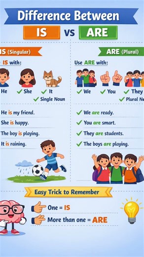 When to Use IS and ARE? | English Grammar for Beginners.