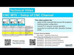 CNC MTX – Channel Setup