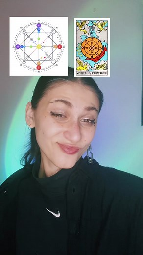 Understanding the 10 Arcana in the Destiny Matrix