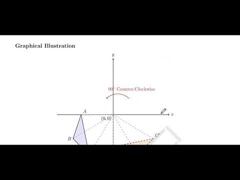 Lecture 11: Rotations on the Coordinate Plane