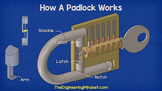 How does a Padlock work, learn from the basics how a padlock works #engineer #engineering #engineeringmindset #theengineeringmindset | The Engineering Mindset