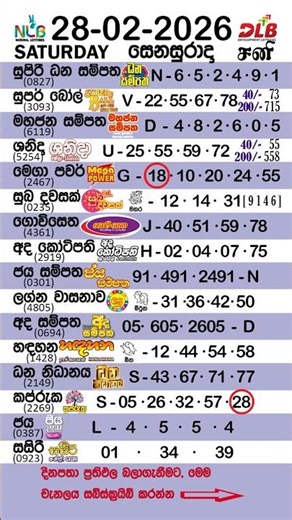 #28/02/2026#Saturday#All Lottery Results#Good Luck#Shorts#