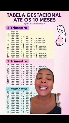 Tabela Gestacional 14 Semanas de Gestação — Como Usar