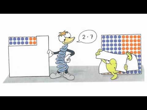 Mathe Klasse 2 - Multiplikation am Hunderterfeld