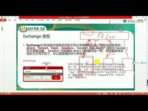 《SpringBoot视频教程》 10·1 SpringBoot高级 RabbitMQ运行机制