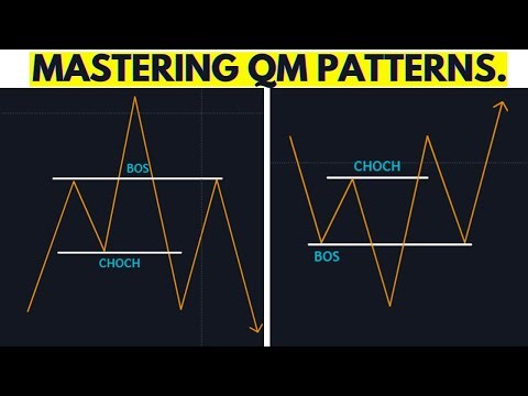 Identifying & Trading QM Patterns.